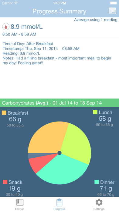 GlucoSweet - Diabetes Logbookのおすすめ画像5