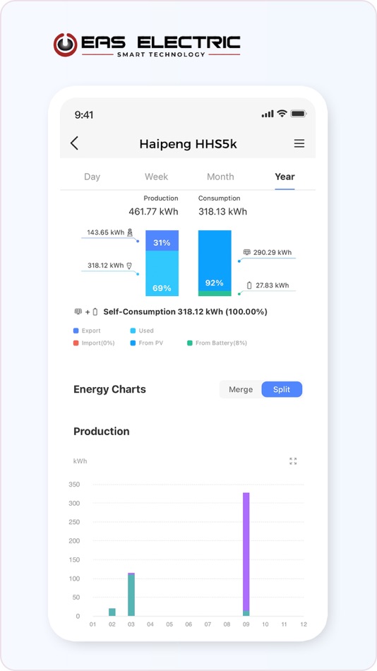 #3. EASSOLARPLUS (iOS) Podle: EAS Electric Smart Technology S.L.