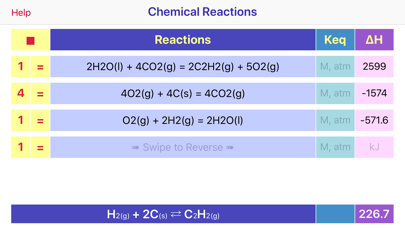 Chemical Reactions Screenshot