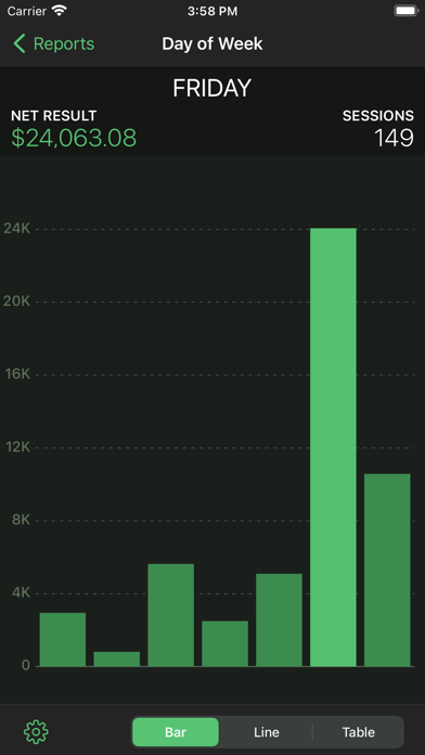 Screenshot #3 pour Poker Analytics 6 - Tracker