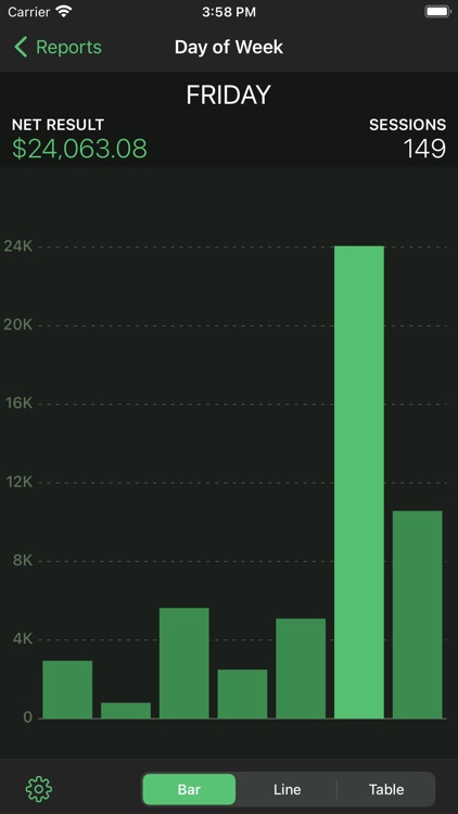 Poker Analytics 6 - Tracker