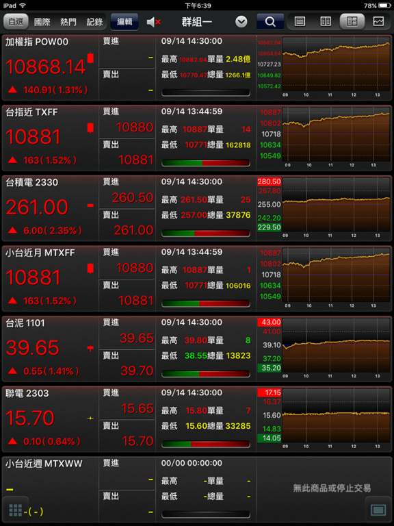 Screenshot #4 pour 中農證券