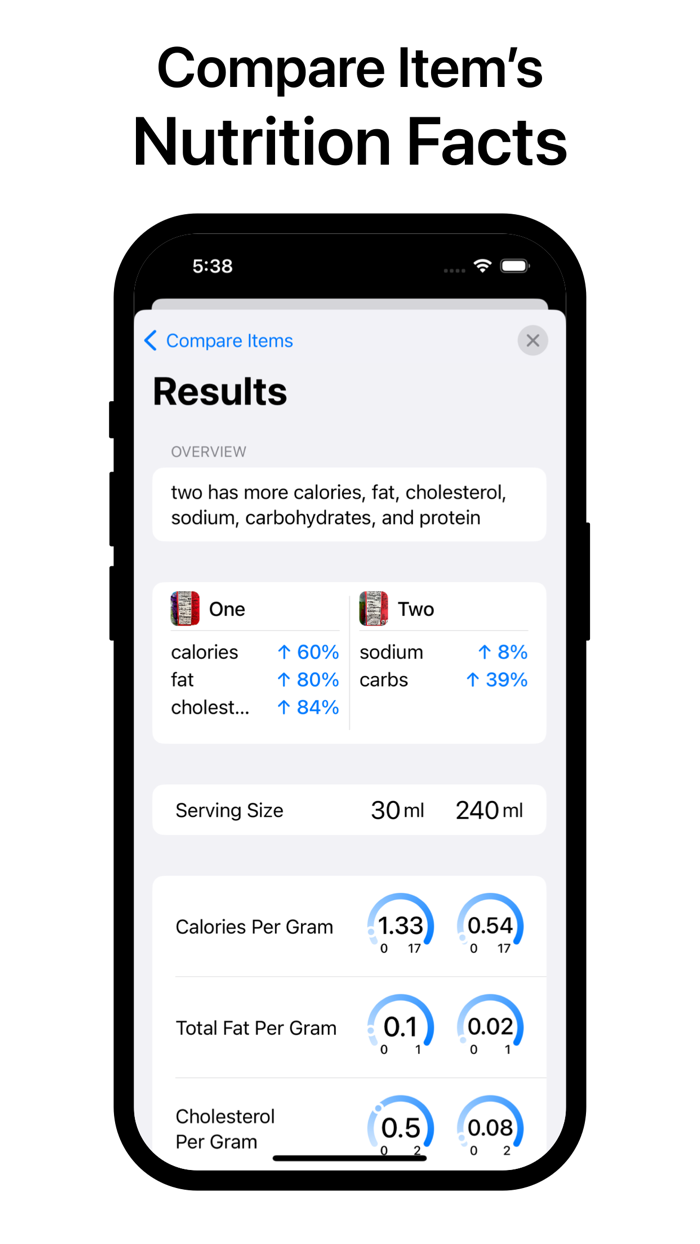 Peppercorn - Shopping Lists