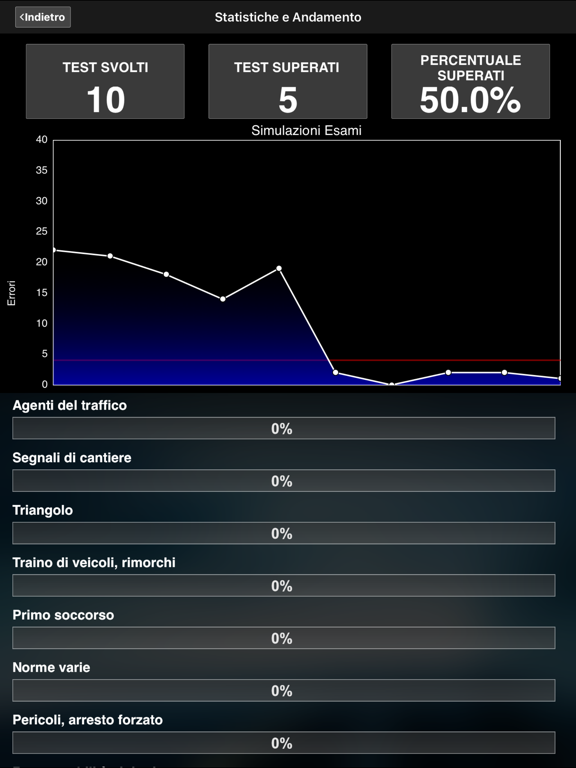 Quiz Patente di Guida iPad screenshot 5 - Education app