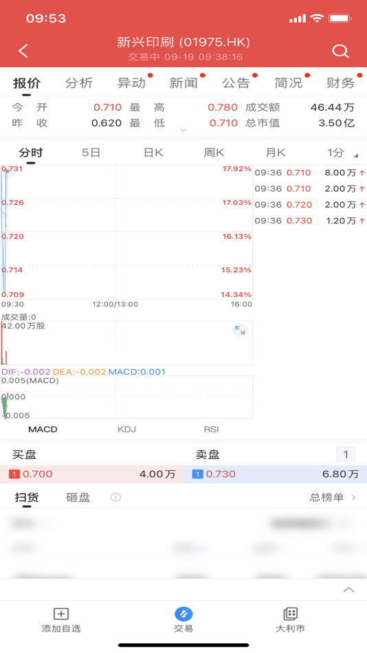 #4. 長證國際交易寶 (iOS) 由: CHANGJIANG SECURITIES INTERNATIONAL FINANCIAL GROUP LIMITED
