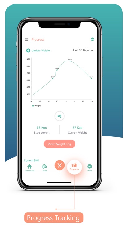 eDiet - Your Diet Companion