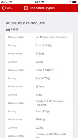 Game screenshot Chocolate Toxicity Calculator hack