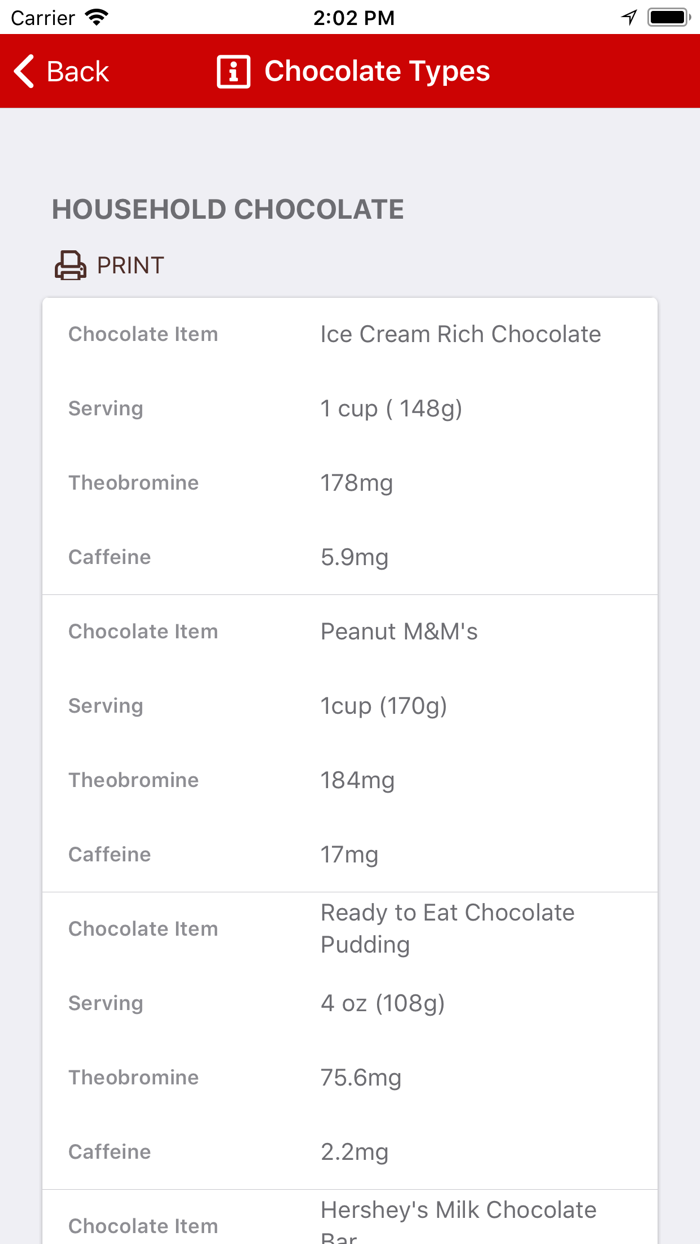Chocolate Toxicity Calculator