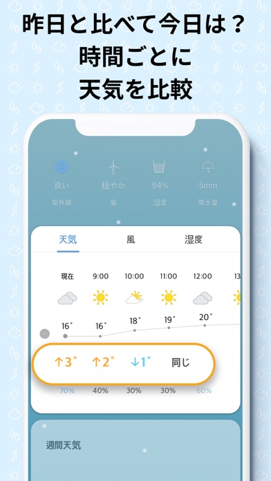 初画面天気 - 予報のおすすめ画像4