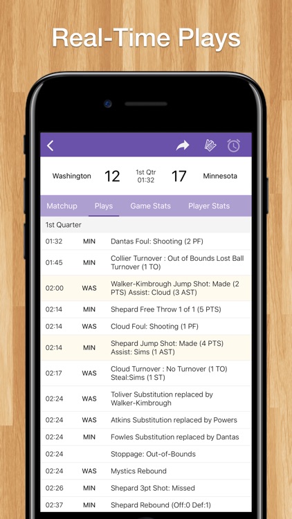 Scores App: Women's Basketball