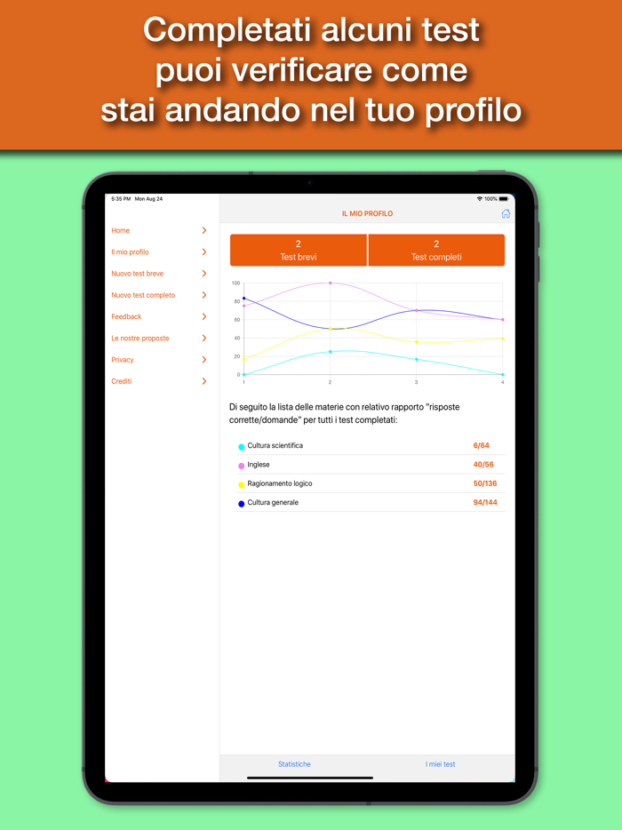 Hoepli Test Psicologia