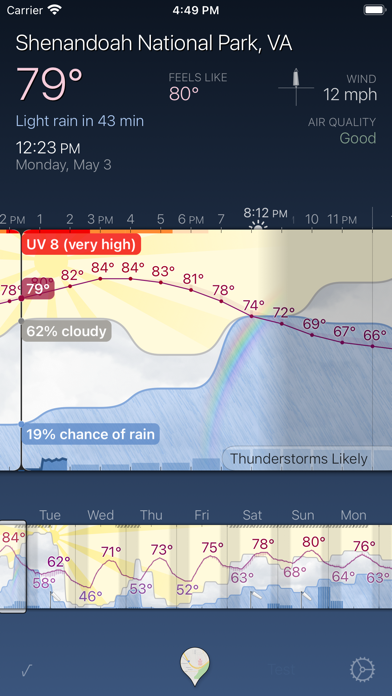 Screenshot #1 pour Weather Strip