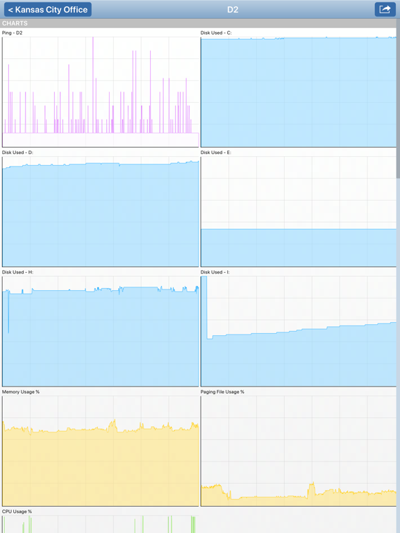 PA Server Monitor for iPhone iPad screenshot 3 - Business app