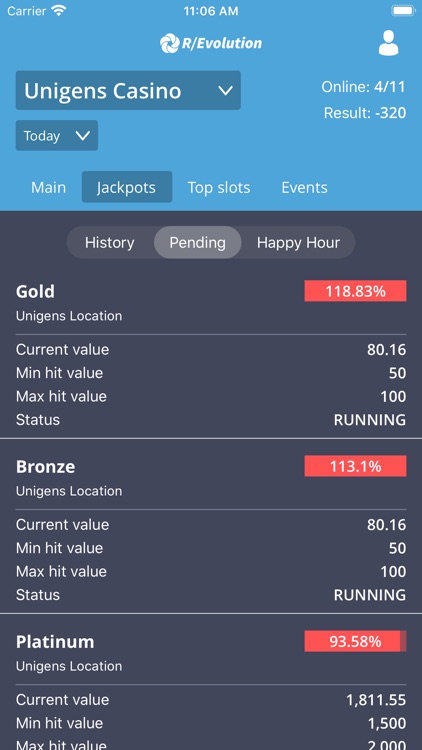 R/Evolution by Unigens