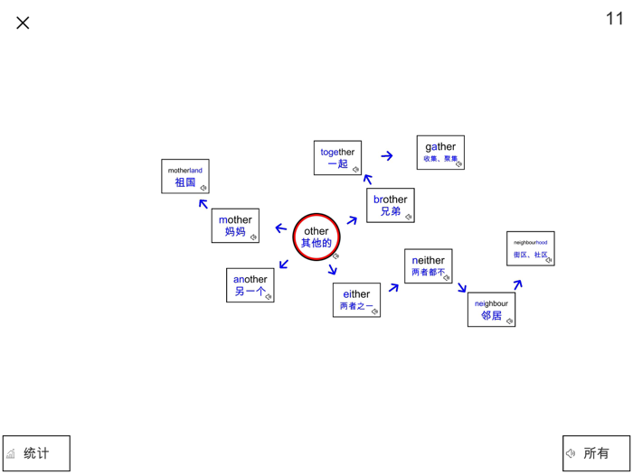 相似词根记忆：初中英语单词速记思维导图