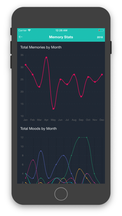 Jarme: Diary & Mood Trackerのおすすめ画像5