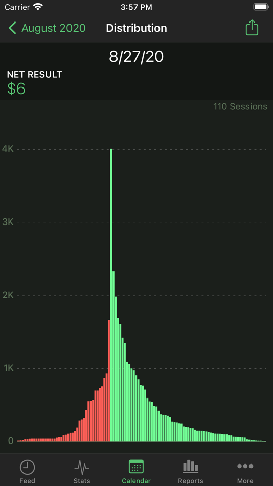 #5. Poker Analytics 6 - Tracker (iOS) 由: Stax River