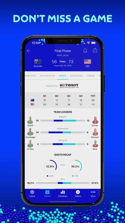 Women's Basketball World Cup