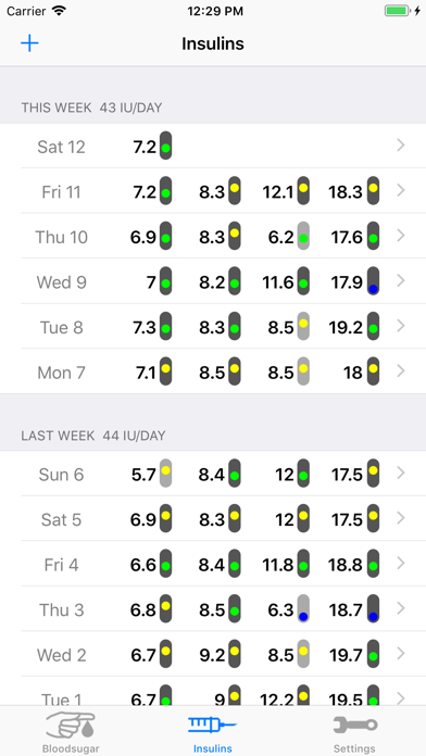 SugarPal Diabetes Manager Screenshot
