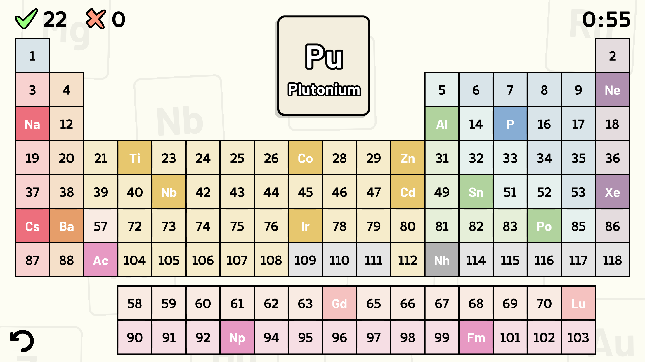 Periodic Table Quiz