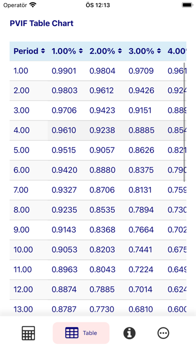 PVIF Calculator & Table Screenshot 2 - AppWisp.com PVIF Calculator & Table Screenshot 2 - AppWisp.com