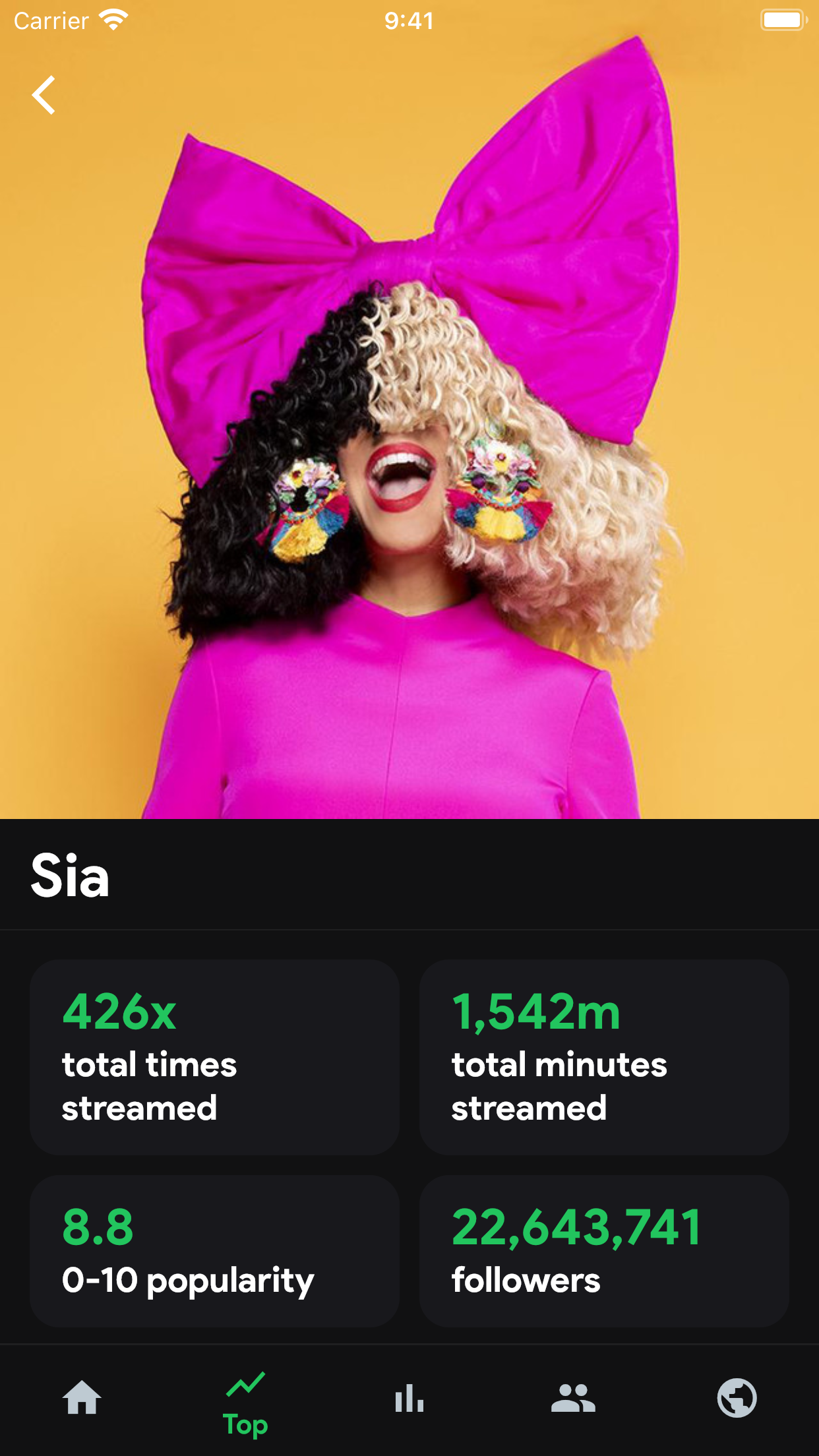 stats.fm for Spotify Music App screenshot 5