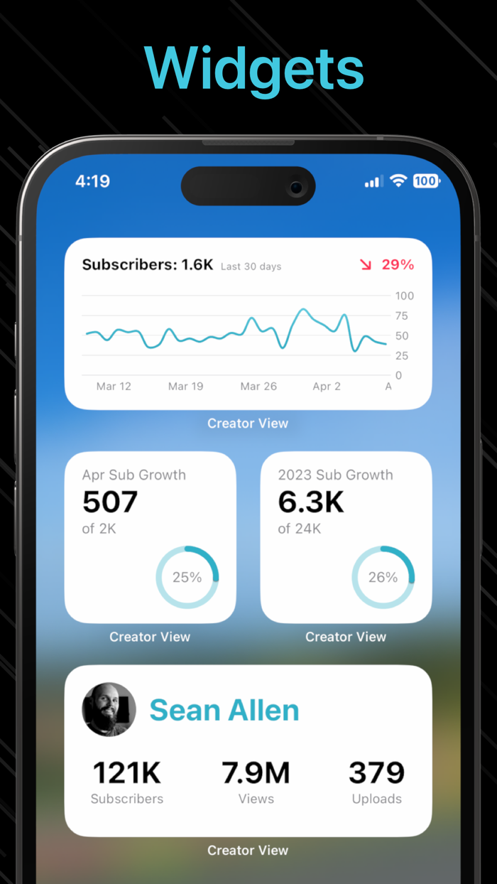 Creator View for YouTube