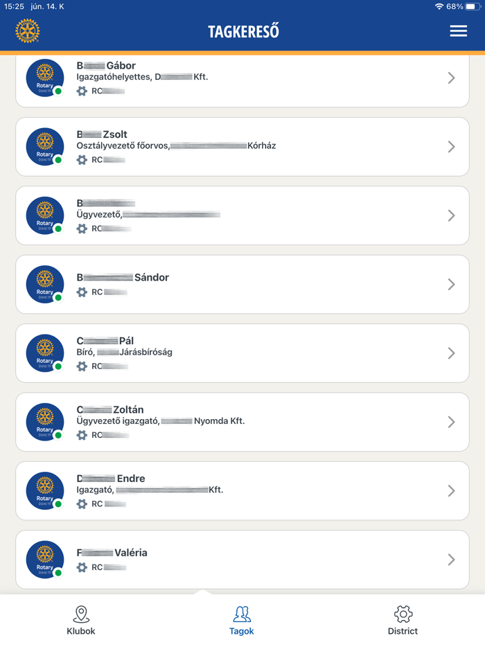 ROTARY Hungary District 1911