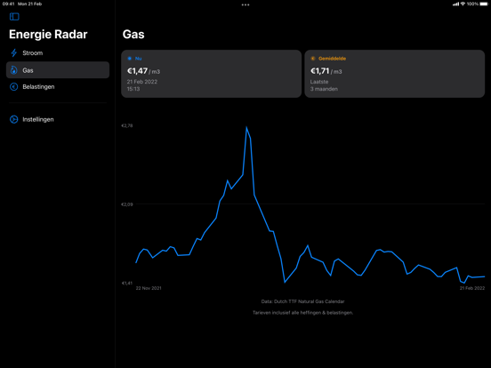 Stroom & Gas Radar iPad app afbeelding 2