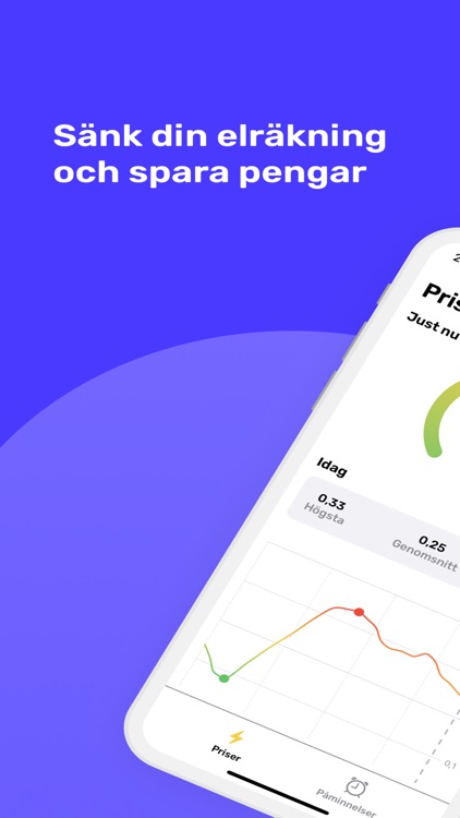 Spotpris & Widgets: Elpriset