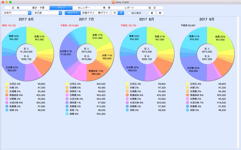 ファイナンシャルプランナーが作った家計簿スクリーンショット