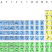 ISci Periodic Table