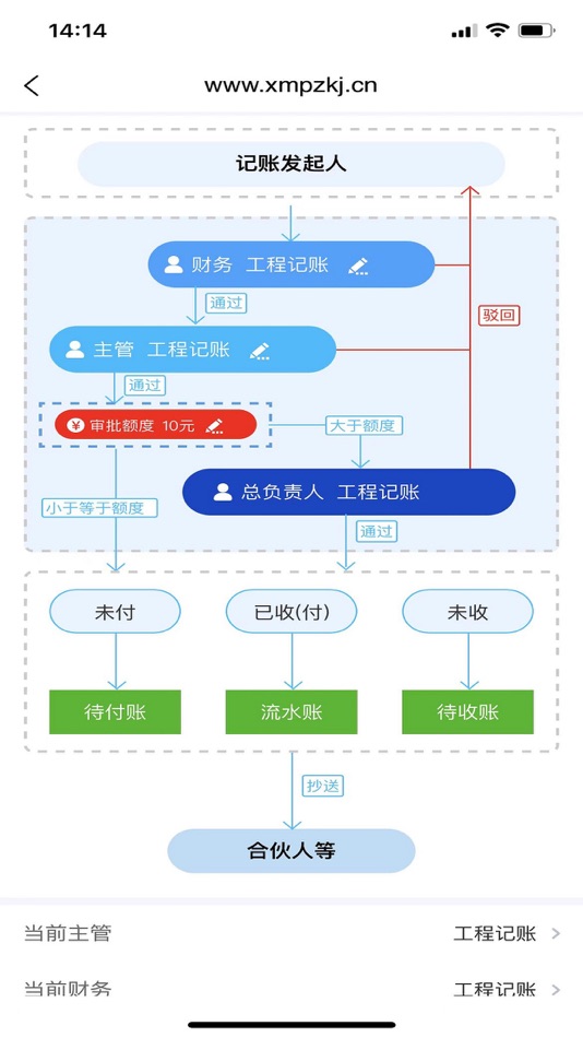 #1. 工程记账 (iOS) Bởi: Xiamen Puzhang Technology Co.,Ltd.