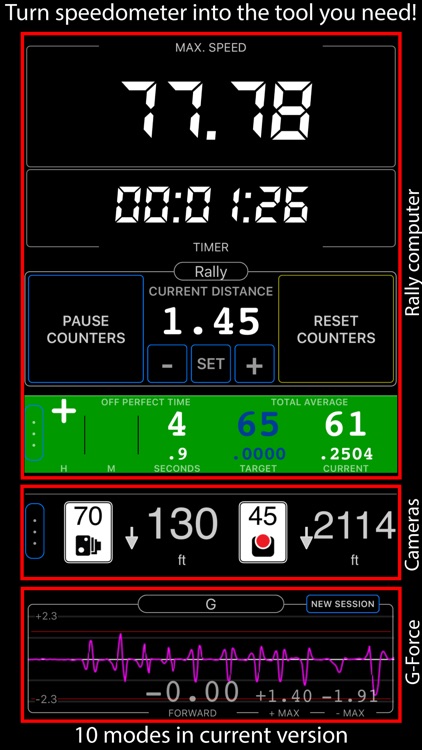 Speedometer 55 Pro. GPS kit.