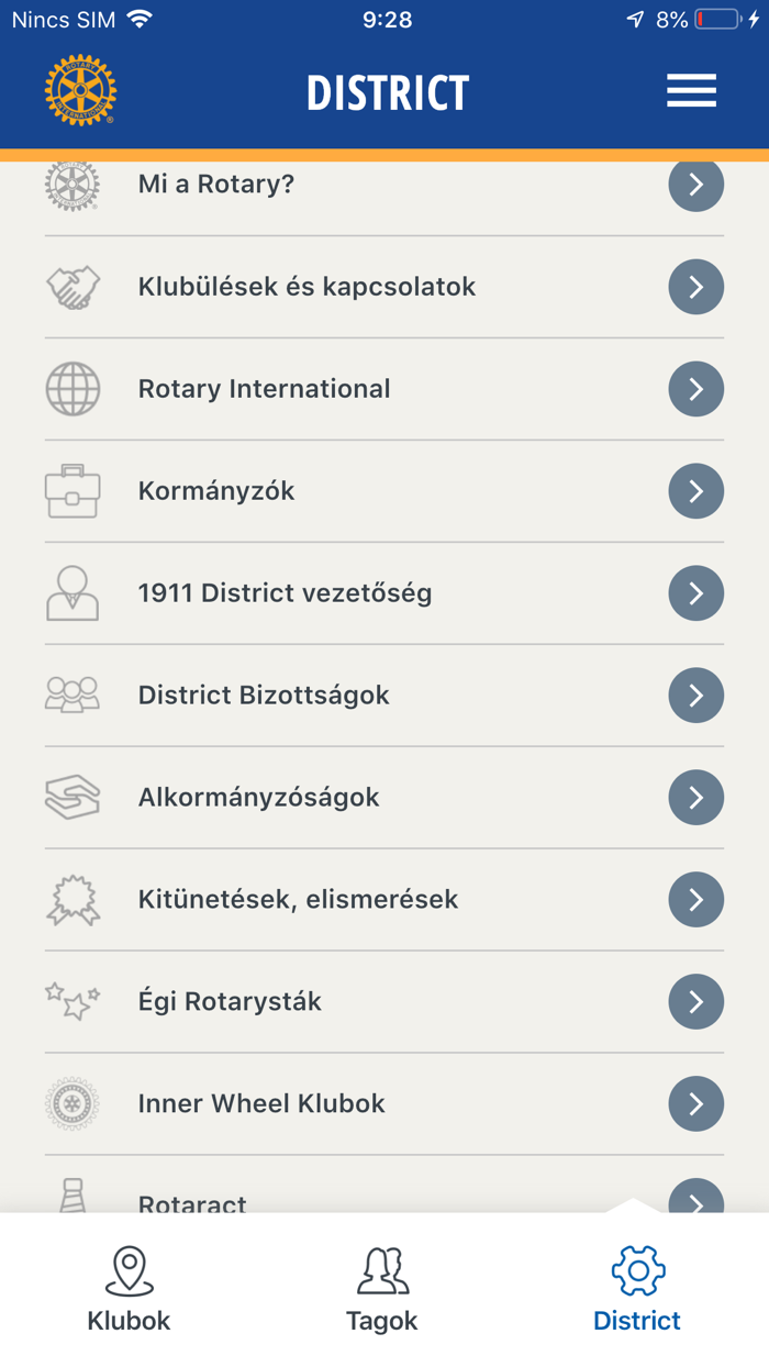 ROTARY Hungary District 1911