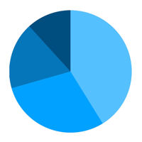 Budgets - Personal Finances