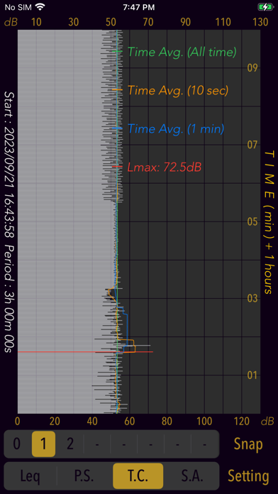 Sound Level Analyzer PROのおすすめ画像3