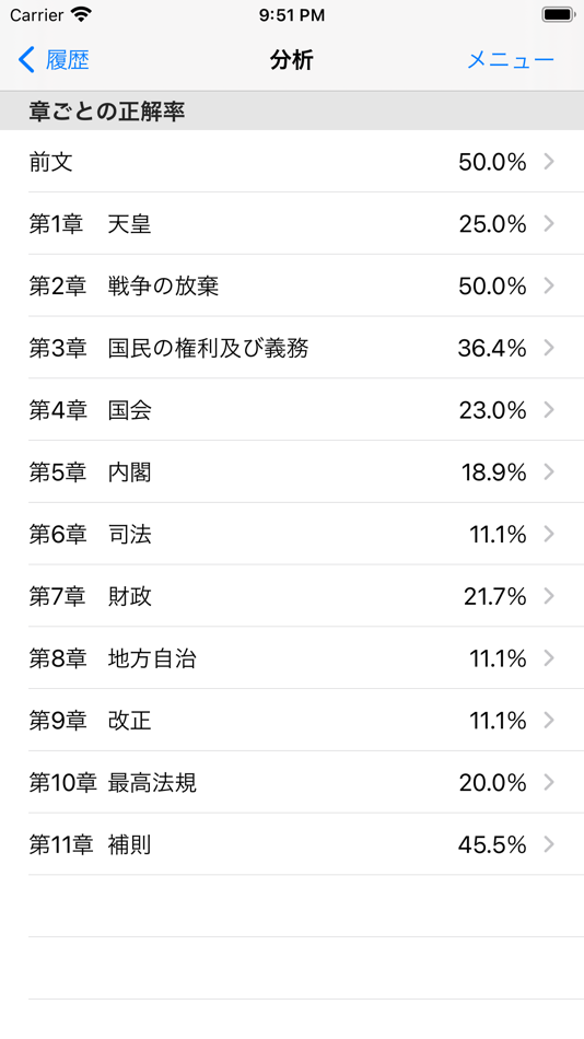 #5. 憲法穴埋め問題 (iOS) 由: RYUICHIROU SHIMONO