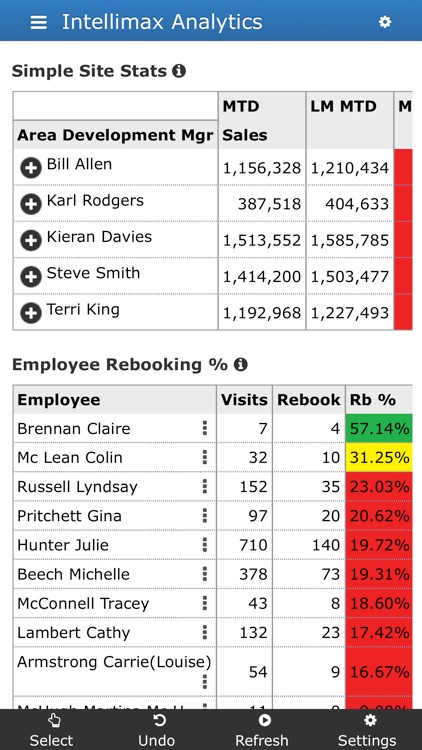 Intellimax Data Analytics