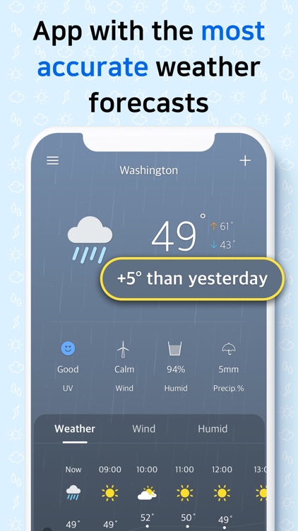 Weather Screen-Widget & Radar