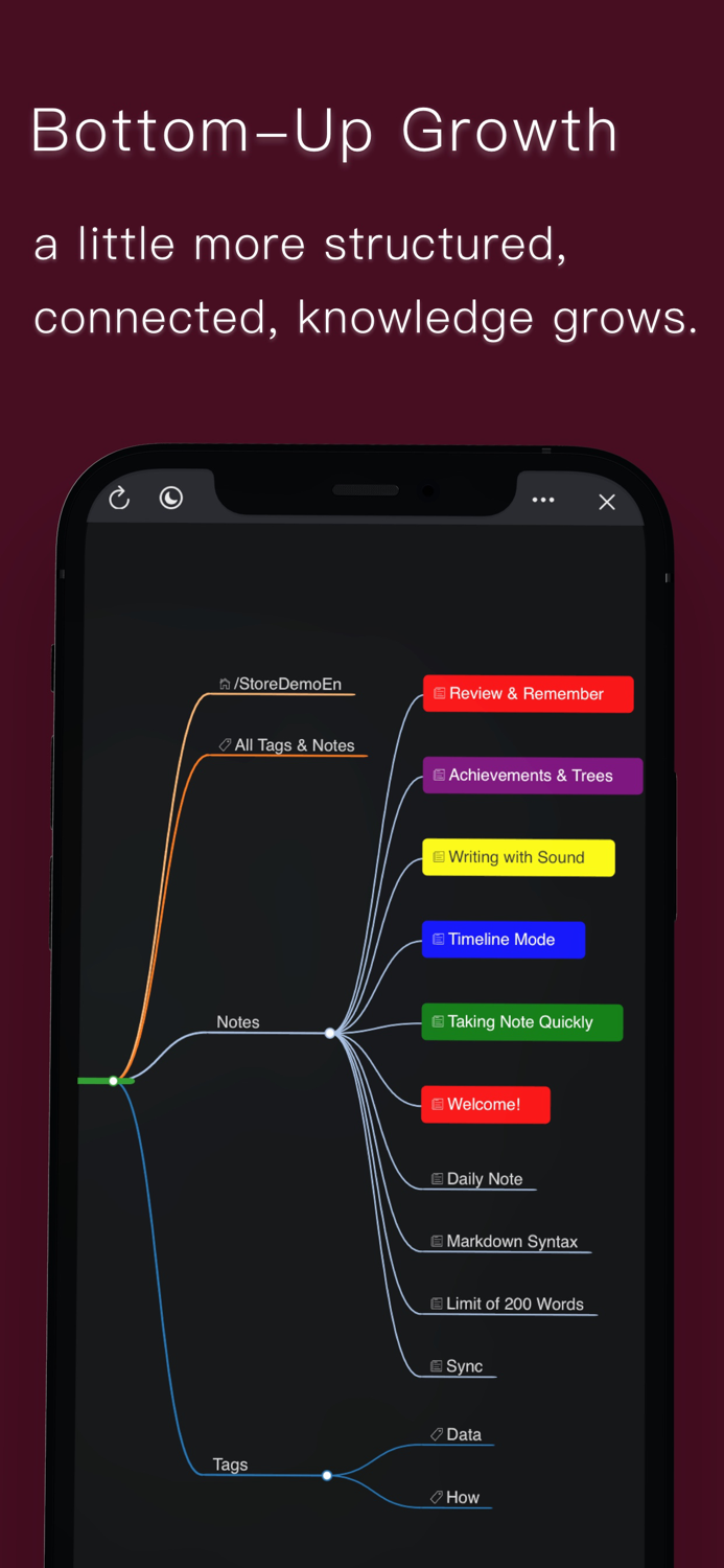 DoMemo - Simple Notes System