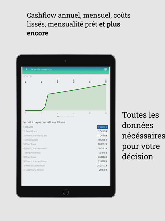 Screenshot #5 pour Cashflow Locatif (CapLens)