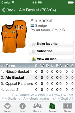 Game screenshot Skövde Basketcup mod apk