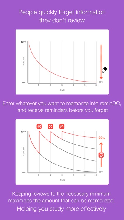 reminDO - Ensure knowledge