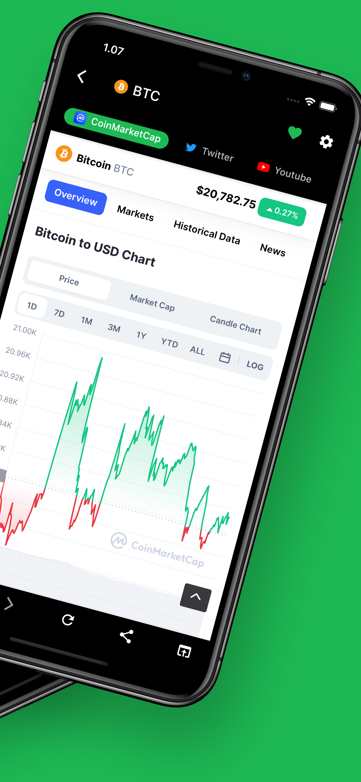 Hawk - Quick Research Markets