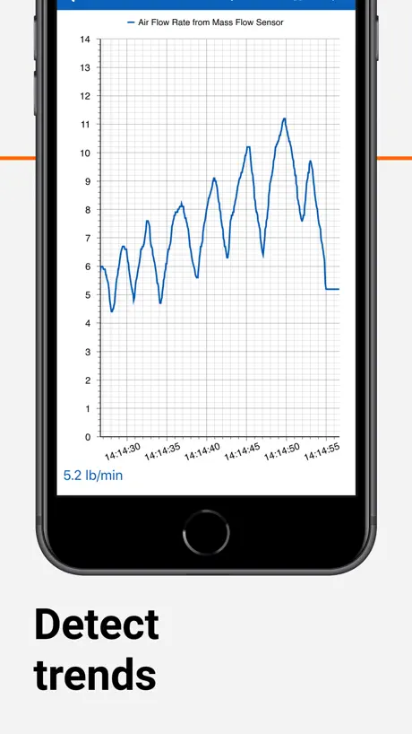 Car Scanner | OBD Auto Doctor