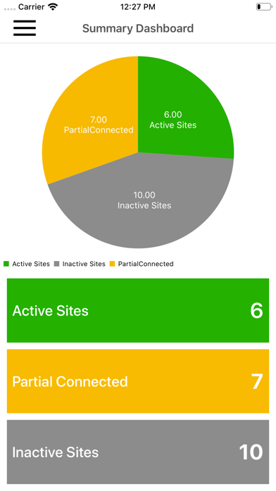 GLens UAE Real Time Monitoringのおすすめ画像3