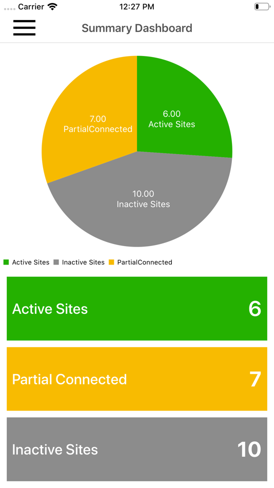 #3. GLens UAE Real Time Monitoring (iOS) By: KnowledgeLens
