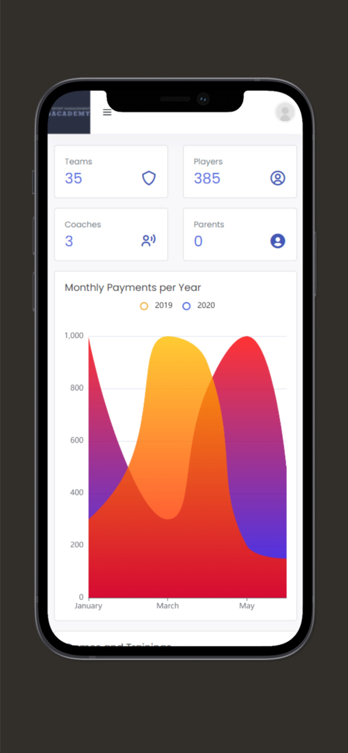 Atlantas Sports Academy