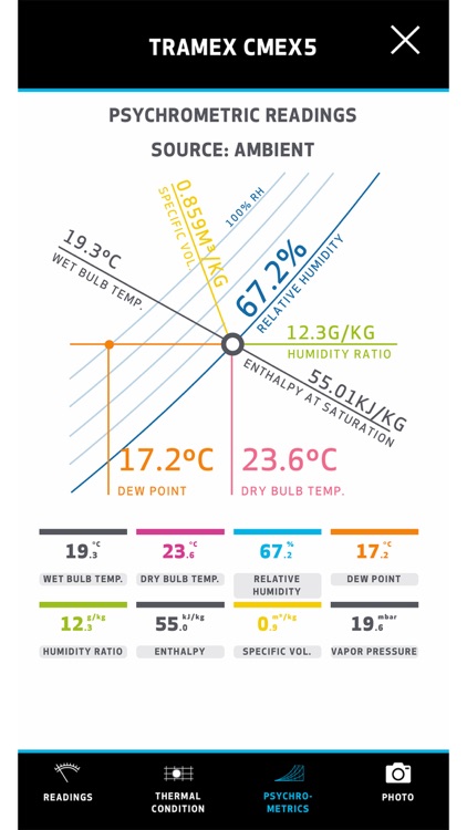 Tramex Meters